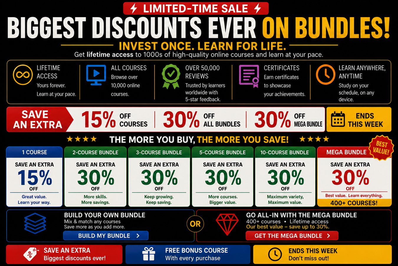 All Courses