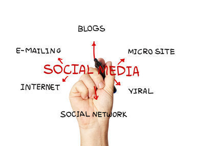 Marketing with Social Media Online Bundle, 2 Certificate Courses